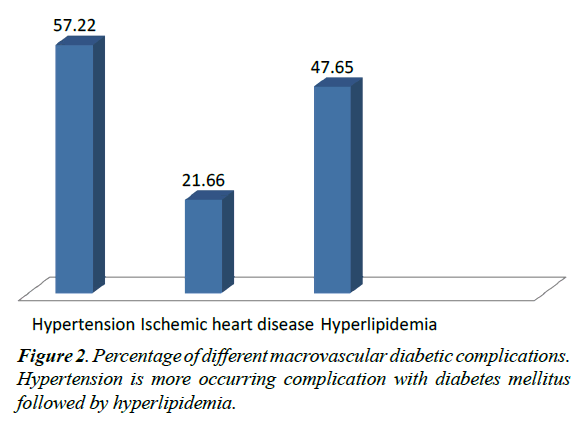 advances-cell-science-hypertension