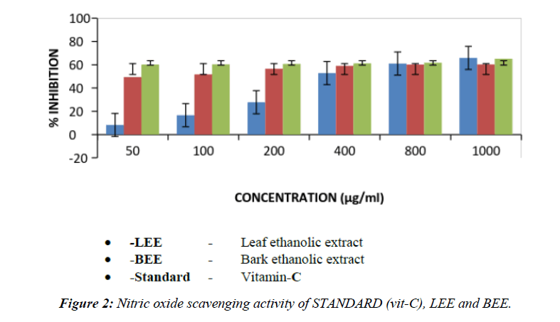 advances-cell-science-nitric-oxide