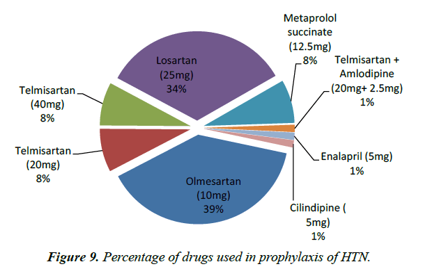 advances-cell-science-prophylaxis-HTN