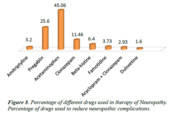 advances-cell-science-reduce-nephropathy