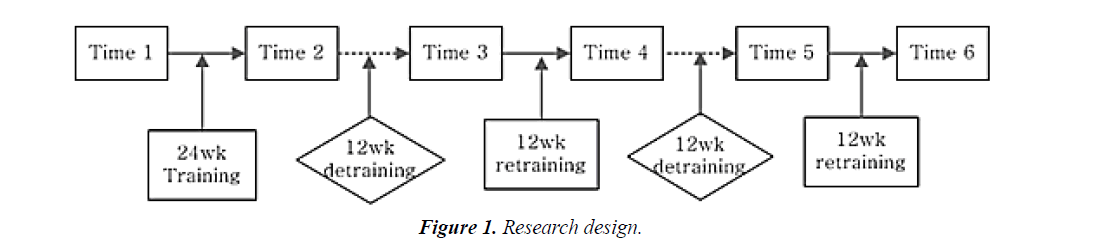 aging-geriatric-psychiatry-research-designs