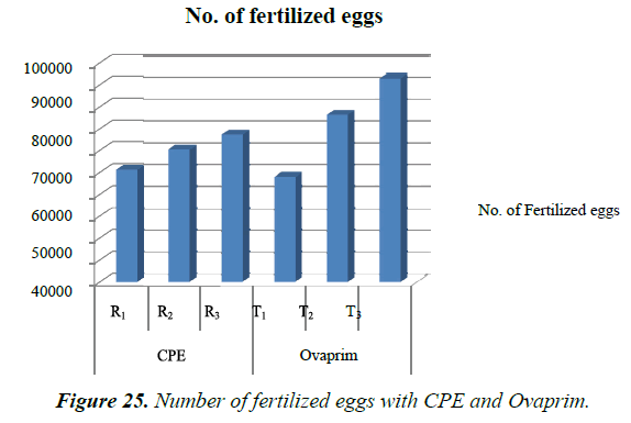 agricultural-science-botany-CPE-Ovaprim