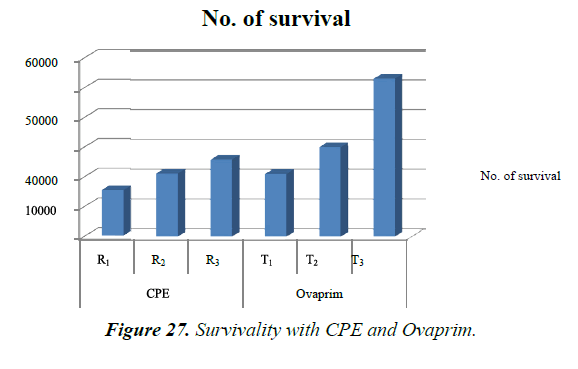 agricultural-science-botany-Survivality-CPE