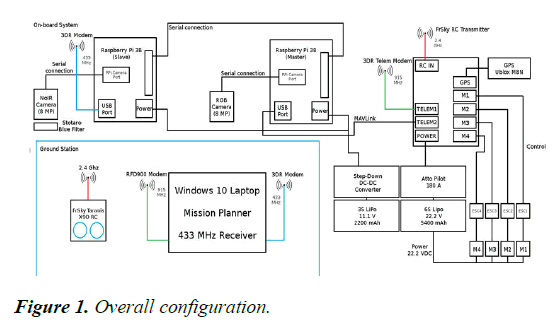 agricultural-science-botany-configuration