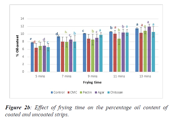 agricultural-science-botany-frying-time