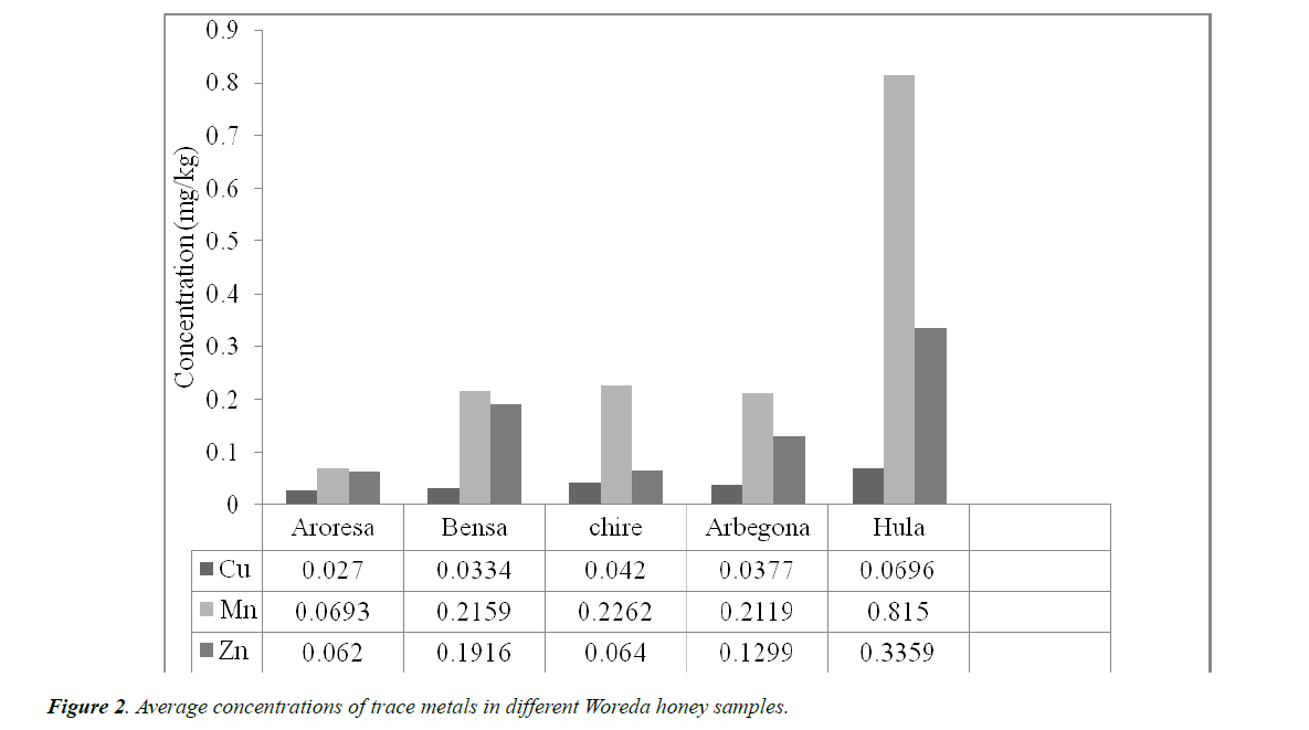 agricultural-science-botany-honey-samples