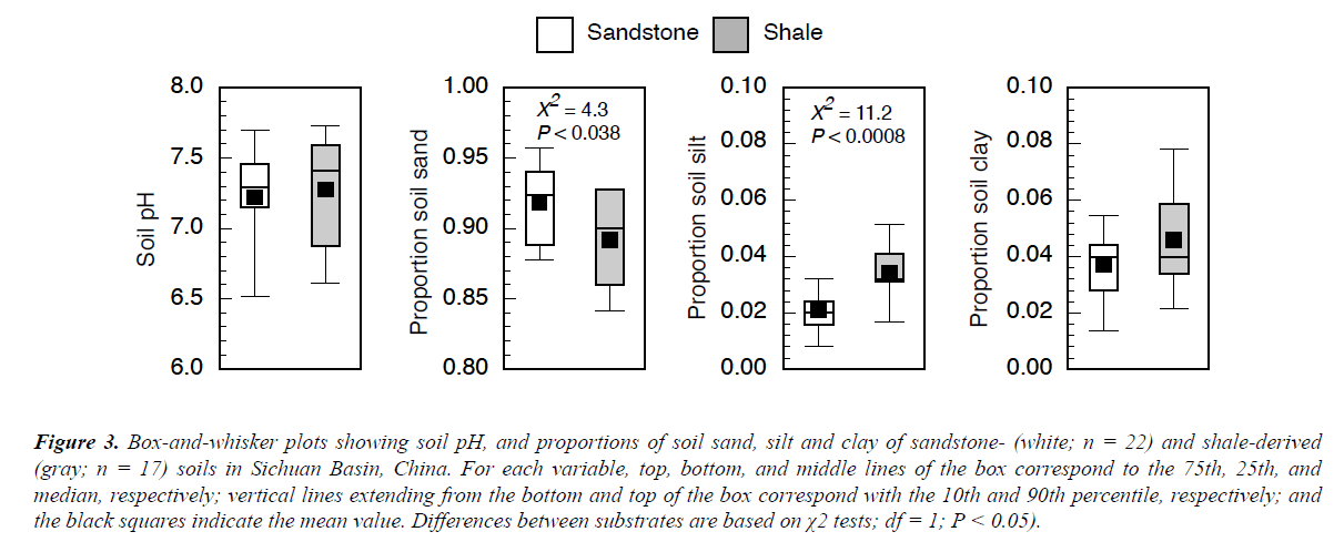 agricultural-science-botany-soil-sand