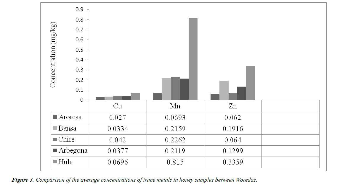 agricultural-science-botany-trace-metals