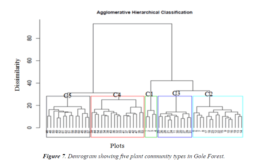 agricultural-science-community-types