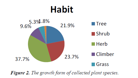 agricultural-science-plant-species