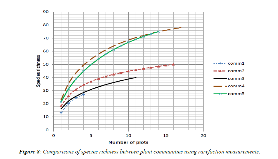 agricultural-science-rarefaction-measurements