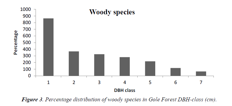 agricultural-science-woody-species