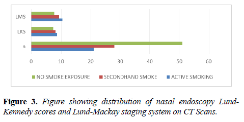 allergy-immunology-Lund-Mackay