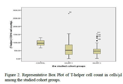 allergy-immunology-Representative-Box