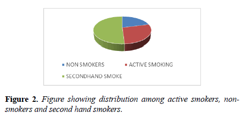 allergy-immunology-active-smokers