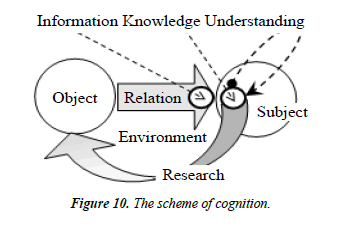 applied-mathematics-statistical-applications-cognition