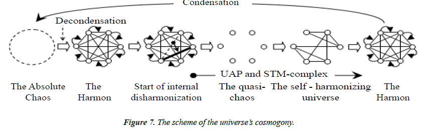 applied-mathematics-statistical-applications-cosmogony