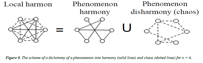 applied-mathematics-statistical-applications-dichotomy