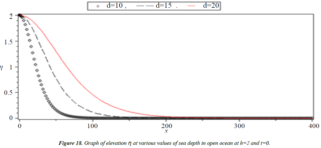 applied-mathematics-statistical-applications-ocean