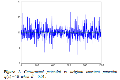 applied-mathematics-statistical-applications-potential