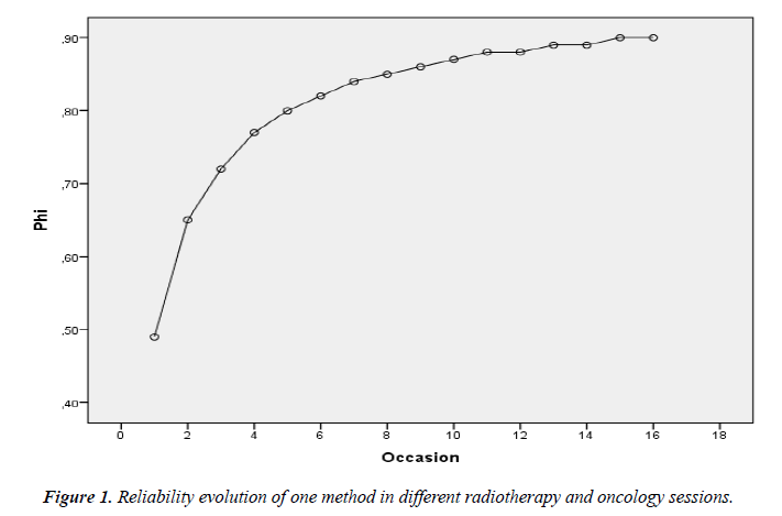 applied-mathematics-statistical-applications-radiotherapy