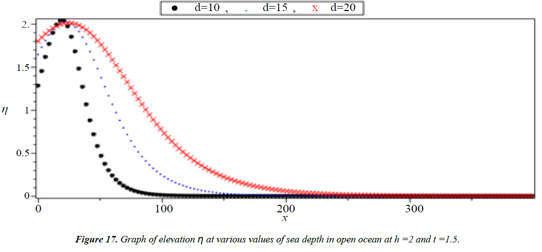 applied-mathematics-statistical-applications-sea