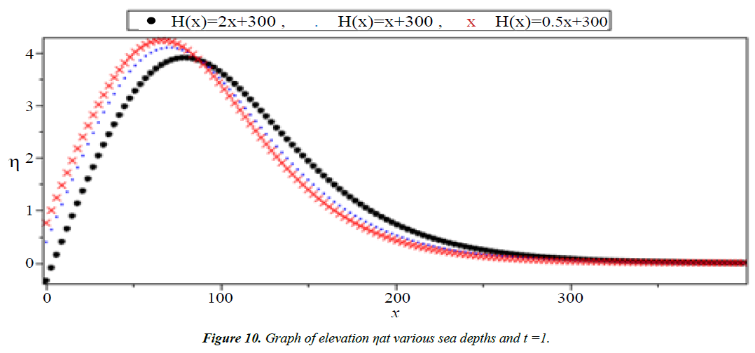 applied-mathematics-statistical-applications-sea-depths