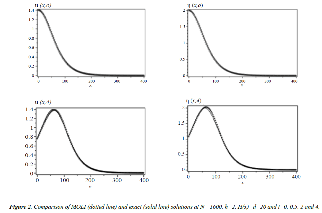 applied-mathematics-statistical-applications-solid-line