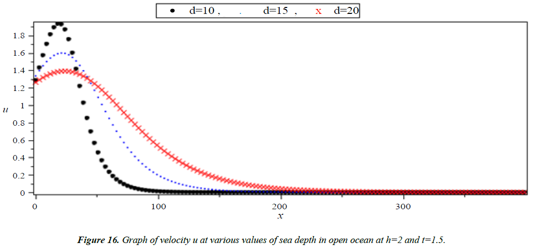 applied-mathematics-statistical-applications-various-values