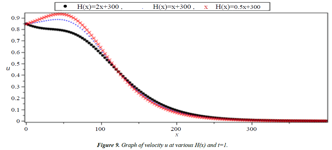 applied-mathematics-statistical-applications-velocity