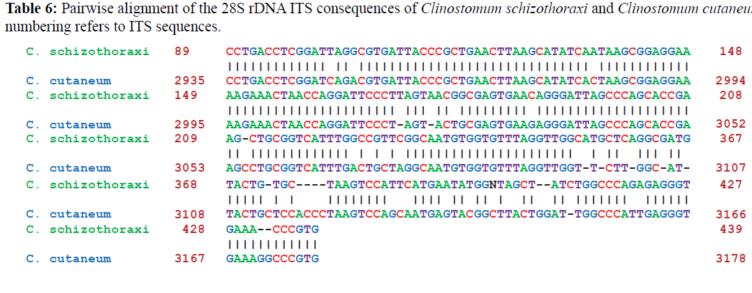 applied-zoology-numbering-sequences