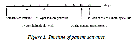 archives-general-internal-medicine-patient-activities