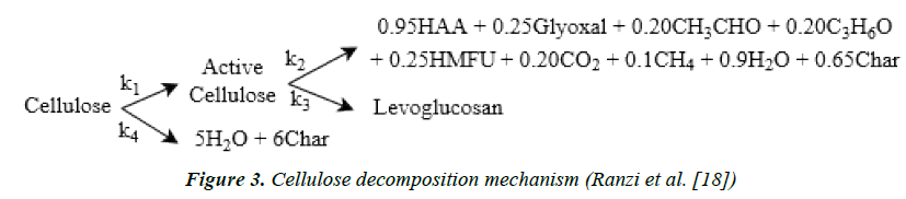 archives-of-industrial-biotechnology-Cellulose-decomposition