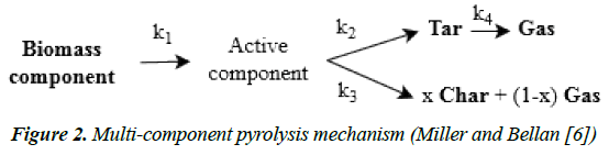 archives-of-industrial-biotechnology-Multi-component