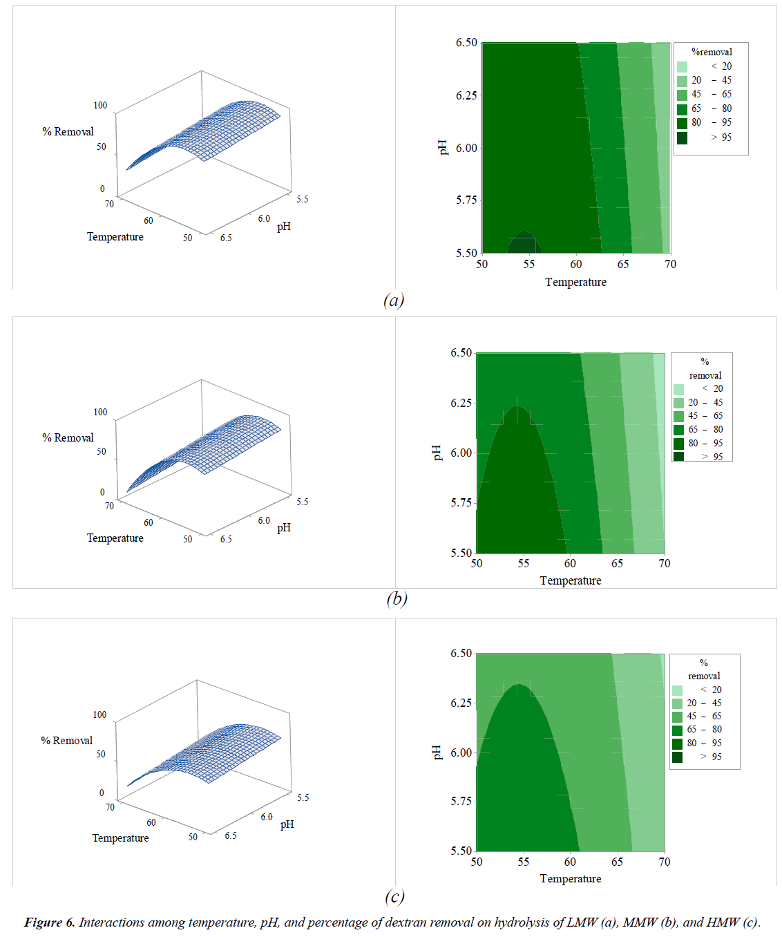 archives-of-industrial-biotechnology-among-temperature