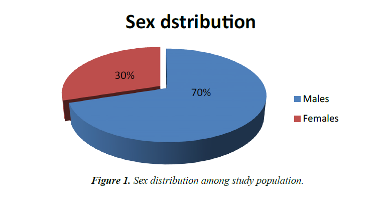 bacteriology-infectious-diseases-sex-distribution