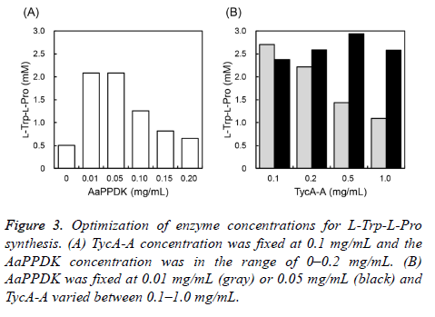 biochemistry-biotechnology-Optimization