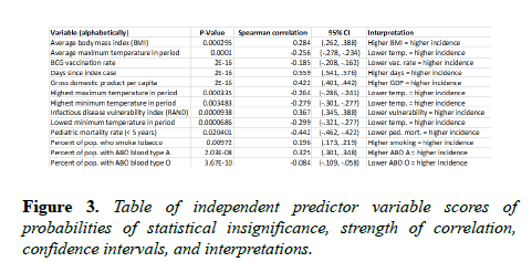 biochemistry-biotechnology-predictor