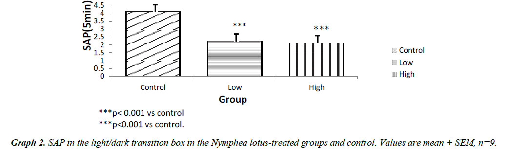 biology-medicine-case-report-Nymphea