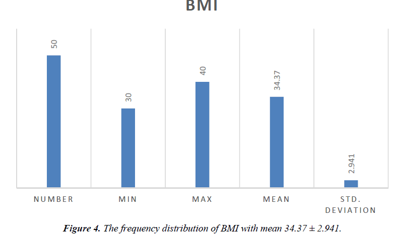 biology-medicine-case-report-distribution-BMI