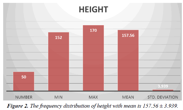 biology-medicine-case-report-distribution-height