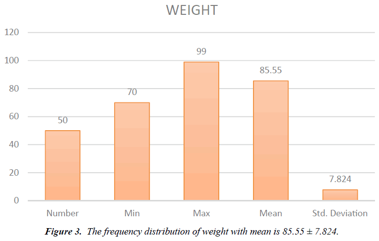 biology-medicine-case-report-distribution-weight