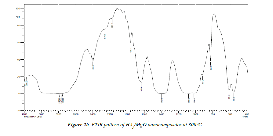 biology-medicine-case-report-pattern-FTIR