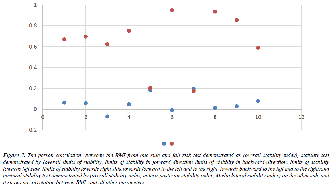 biology-medicine-case-report-person-correlation