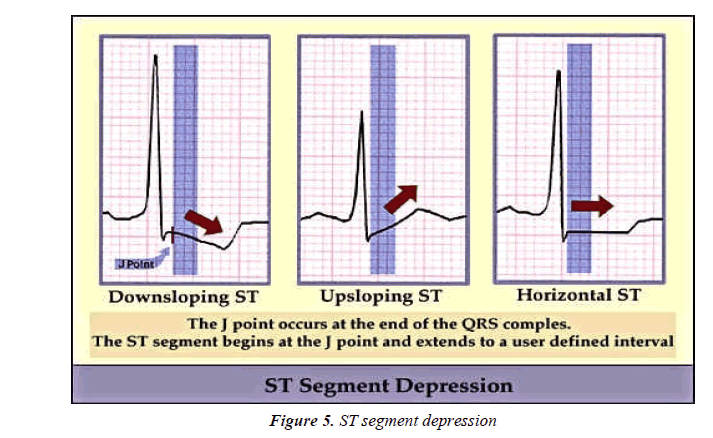 biology-medicine-case-report-segment-depression