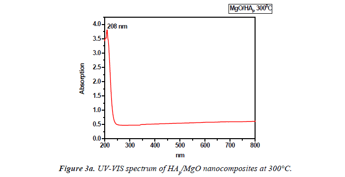 biology-medicine-case-report-spectrum