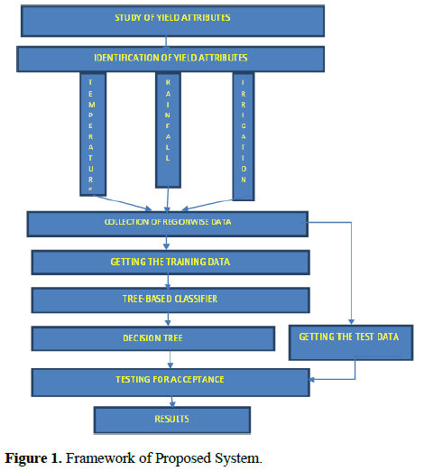 biomedical-imaging-bioengineering-Proposed