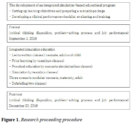 biomedical-imaging-bioengineering-Research-proceeding