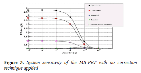 biomedical-imaging-bioengineering-System-sensitivity