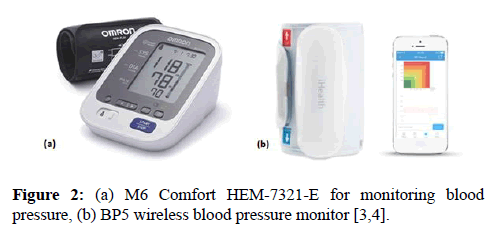 biomedical-imaging-bioengineering-blood-pressure